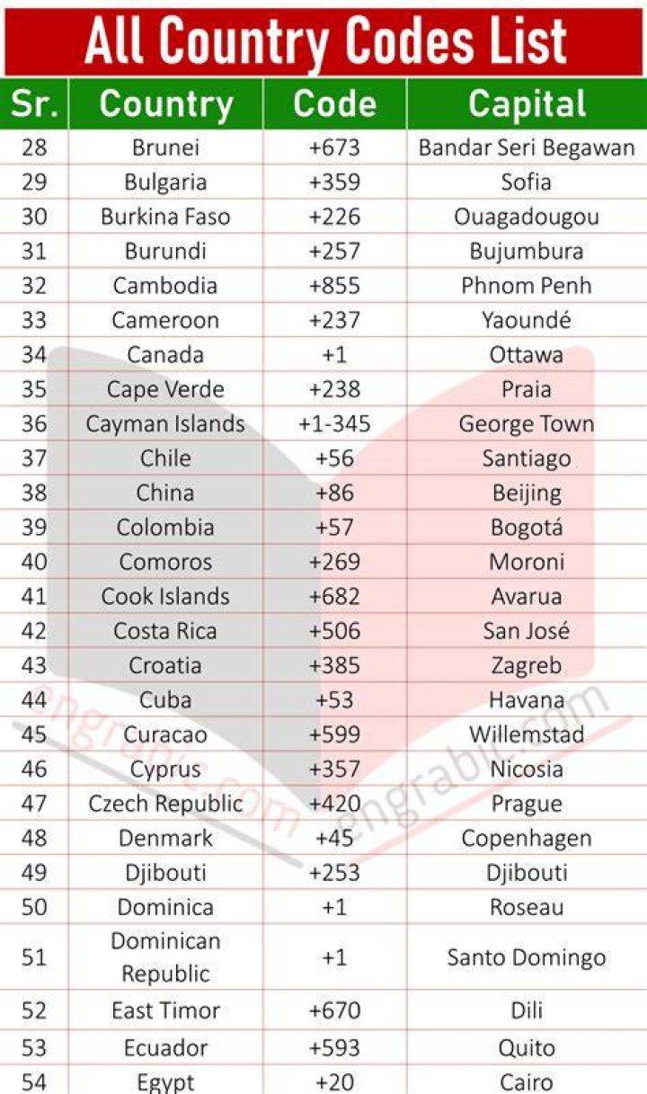 Which country code is 861