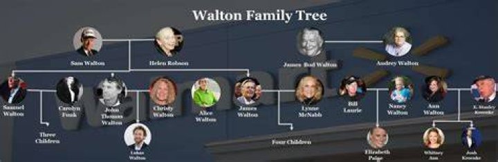 Who Is Gen LeRoy Walton? Meet The Deceased Tony Walton Wife And Explore His Death Cause