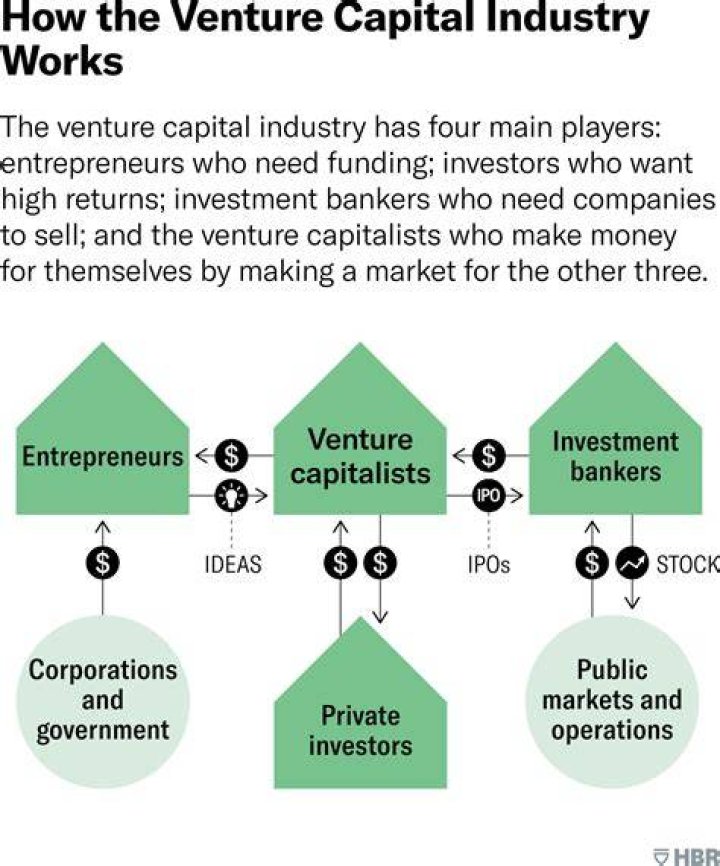 Who Is Mike Vernal? Everything About The Venture Capitalist At Sequoia Capital In Silicon Valley