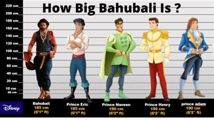 Who is the tallest Disney villain? – Celebrity