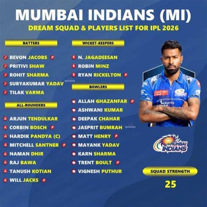 Who Is Tim David Father Rod David? Explore More About Mumbai Indians Player Family Ethnicity