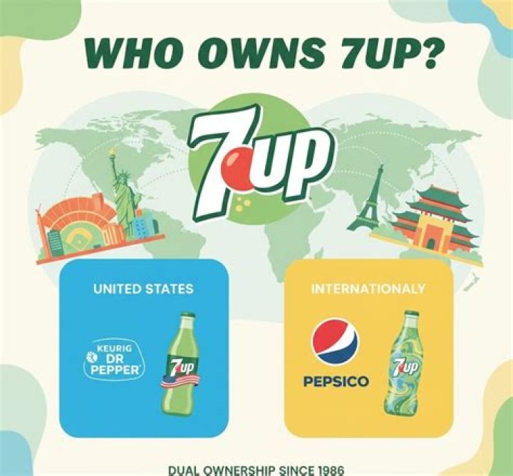 Who owns 7up