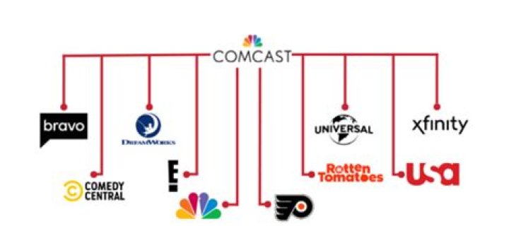 Who owns telemundo