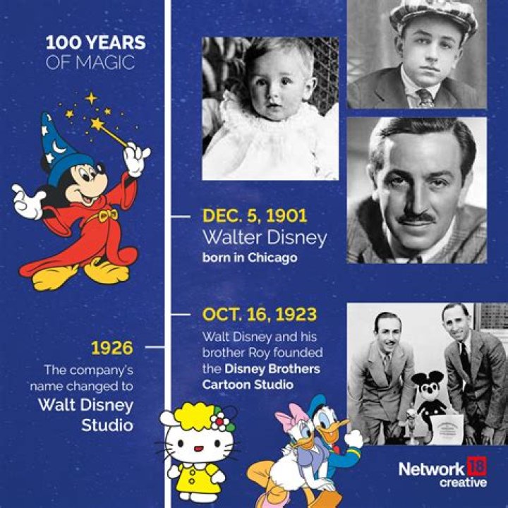 Why did Disney use Phil Collins? – Celebrity