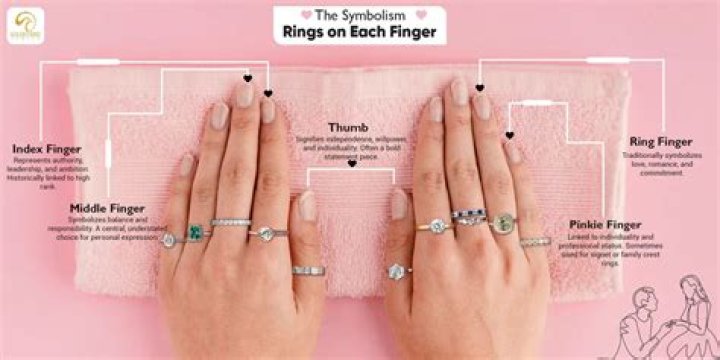 Why Do Females Paint Their Middle Finger A Different Color? – Celebrity