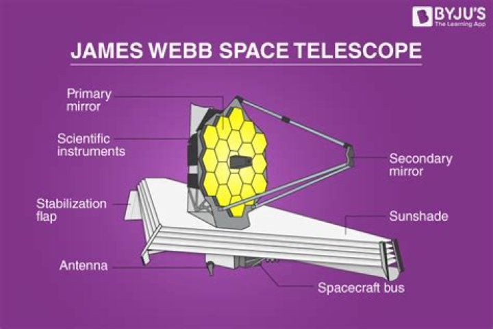 Why was the James Webb telescope named after him?