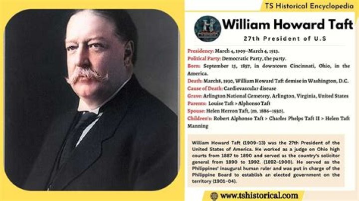 William Howard Taft Biography - Facts, Childhood, Family Life & Achievements
